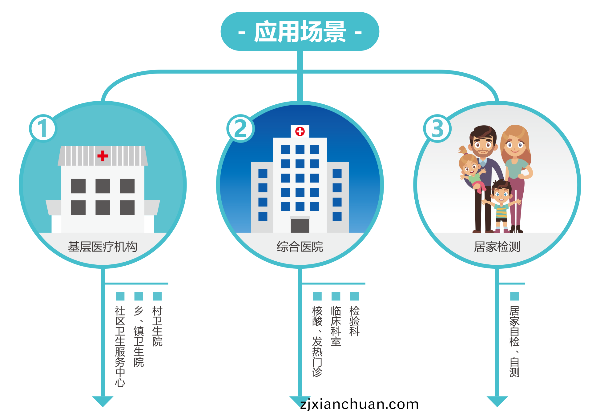廣(guang)州藍勃 | 新冠(guan)抗(kang)原檢測解決(jue)方案